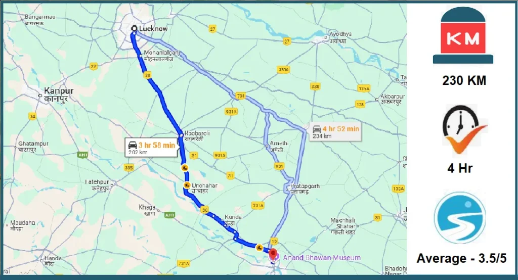 lucknow to prayagraj distance